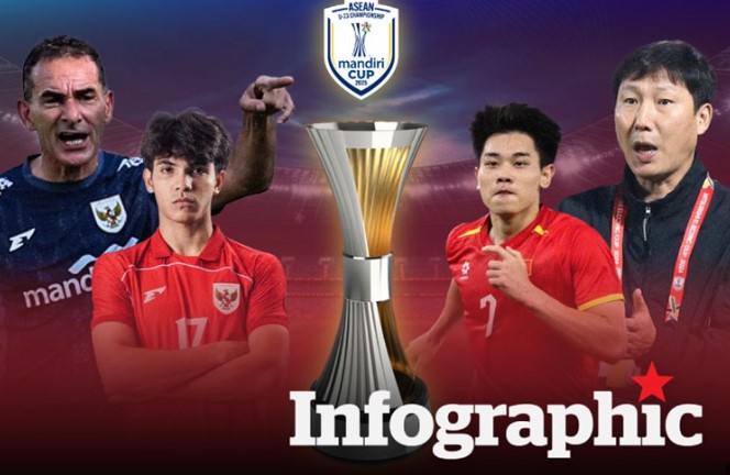 chuyen-gia-indo-bay-muu-de-doi-nha-danh-bai-u23-viet-nam-o-ck