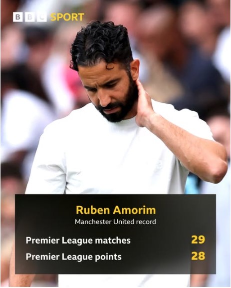 mua-sam-ram-ro-ty-le-thang-cua-amorim-van-chi-ngang-hlv-2-lan-rot-hang