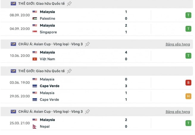 khong-chi-tran-gap-dtvn-malaysia-nguy-co-bi-xu-thua-them-5-tran-nua